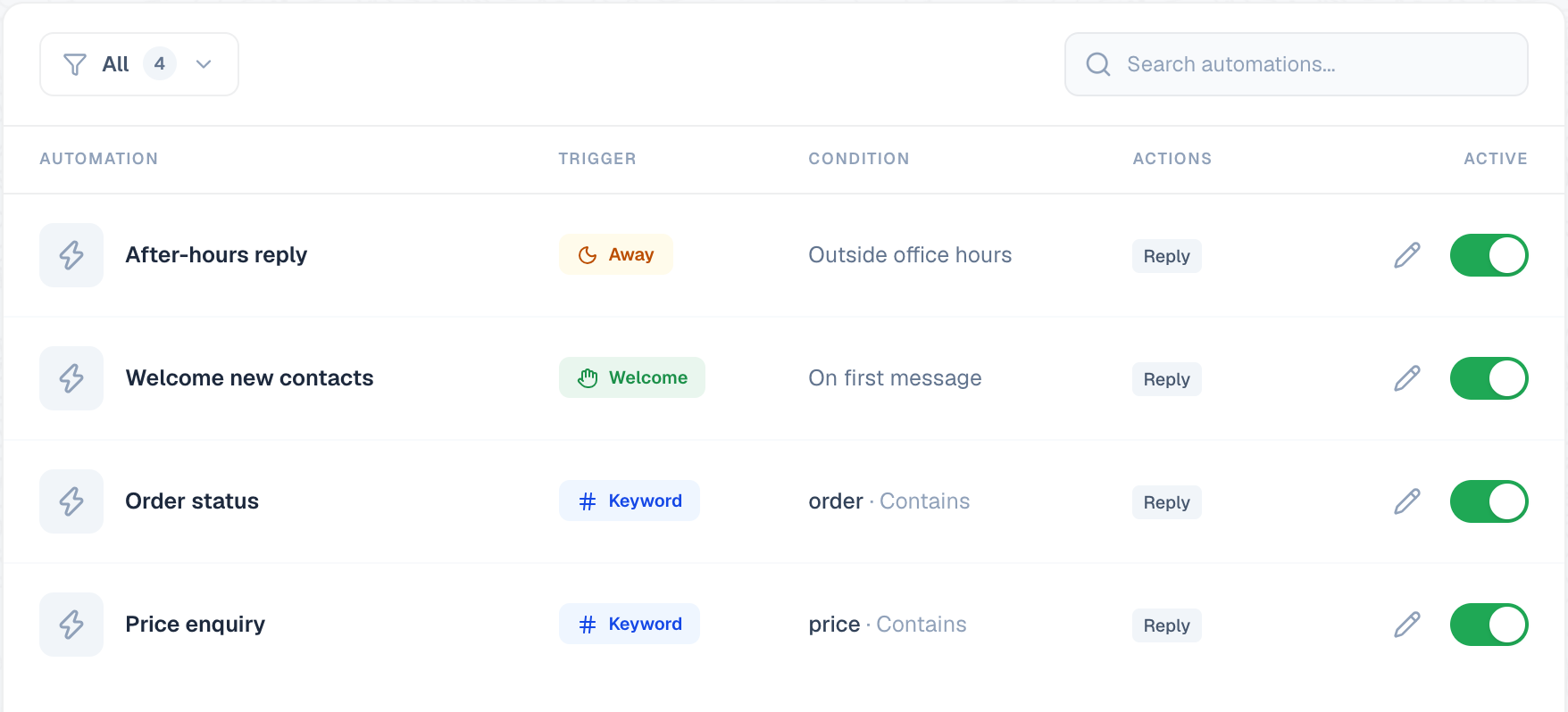Automations list with after-hours, welcome and keyword replies switched on